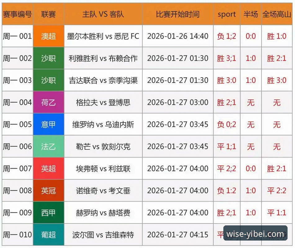 易倍体育数据 世界杯排名风云变幻:易倍体育数据解读最新战报完整指南